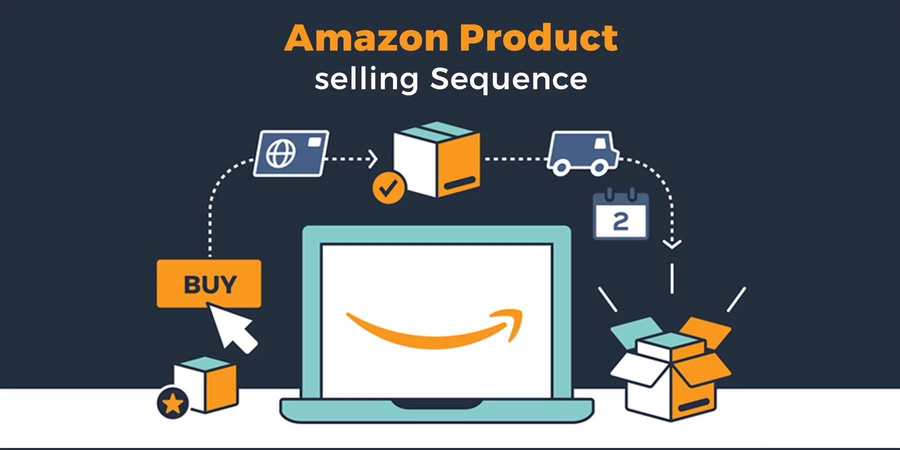 Amazon selling